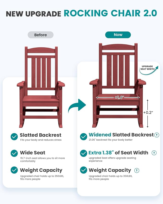 SERWALL Patio Rocking Chairs Set of 2, HDPE Outdoor Rockers - Image 4