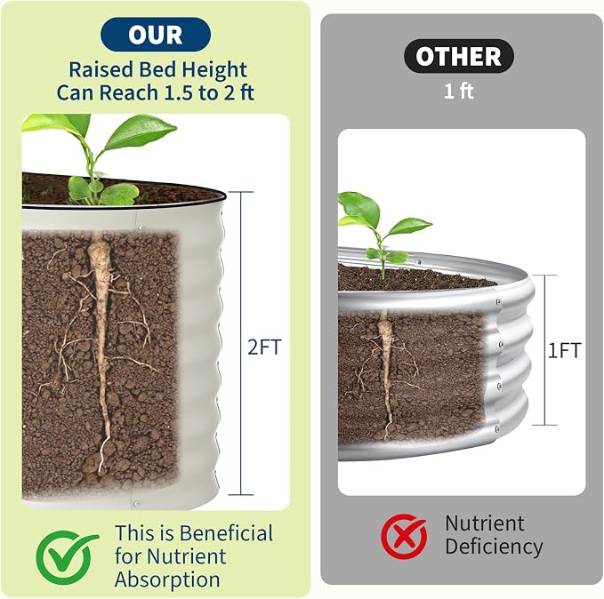 Garvee Galvanized Raised Garden Bed Outdoor, Rust-Resistant Raised Garden Beds - Image 7