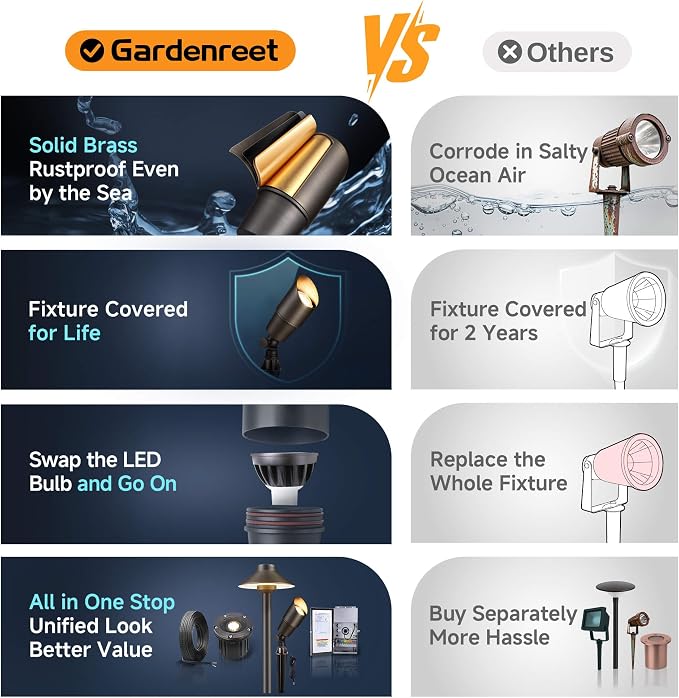 Gardenreet Landscape Spotlights Low Voltage - Image 7