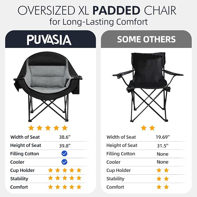 Oversized Camping Chairs for Adults - Image 7
