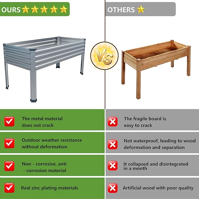 48×24×30in Galvanized Raised Garden Bed, Metal Elevated Planter Box - Image 5