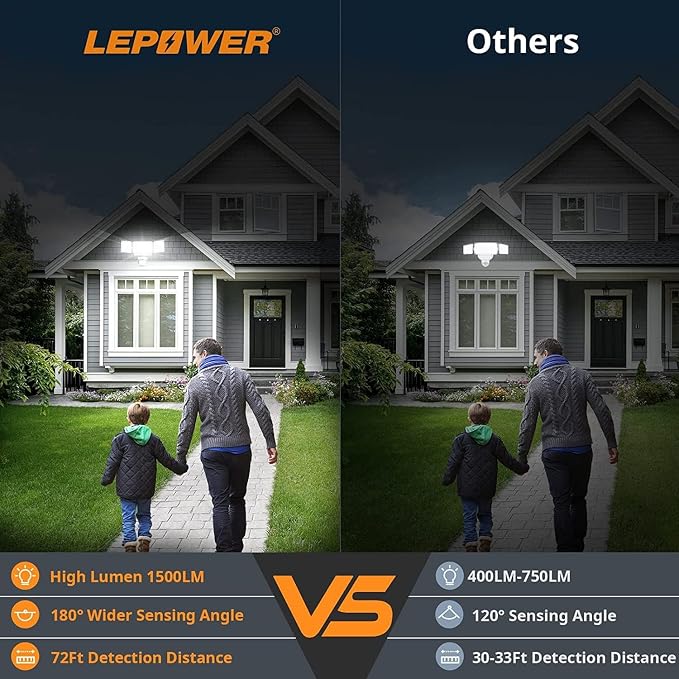 LEPOWER Battery Powered LED Flood Light Outdoor, 1500LM Motion Sensor Security - Image 2
