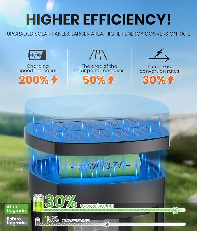 8 Pack Solar Pathway Lights Outdoor, Super Brightness IP65 Waterproof Auto - Image 2