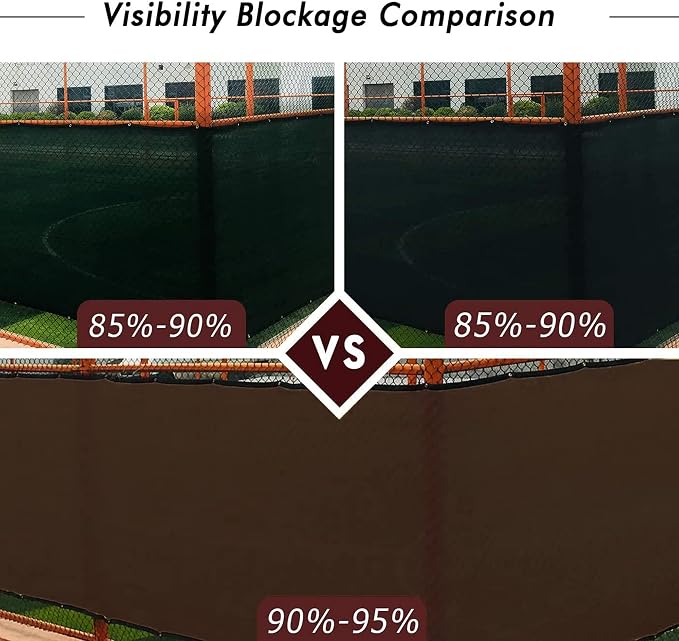 UPGRADE Privacy Fence Screen 4'x18' Brown Outdoor 90% Visibility Blockage 170 - Image 3