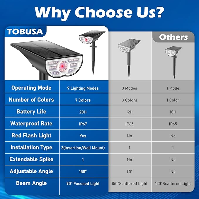 TOBUSA Solar Spot Lights Outdoor Waterproof, RGB Solar Color Changing Lights - Image 5