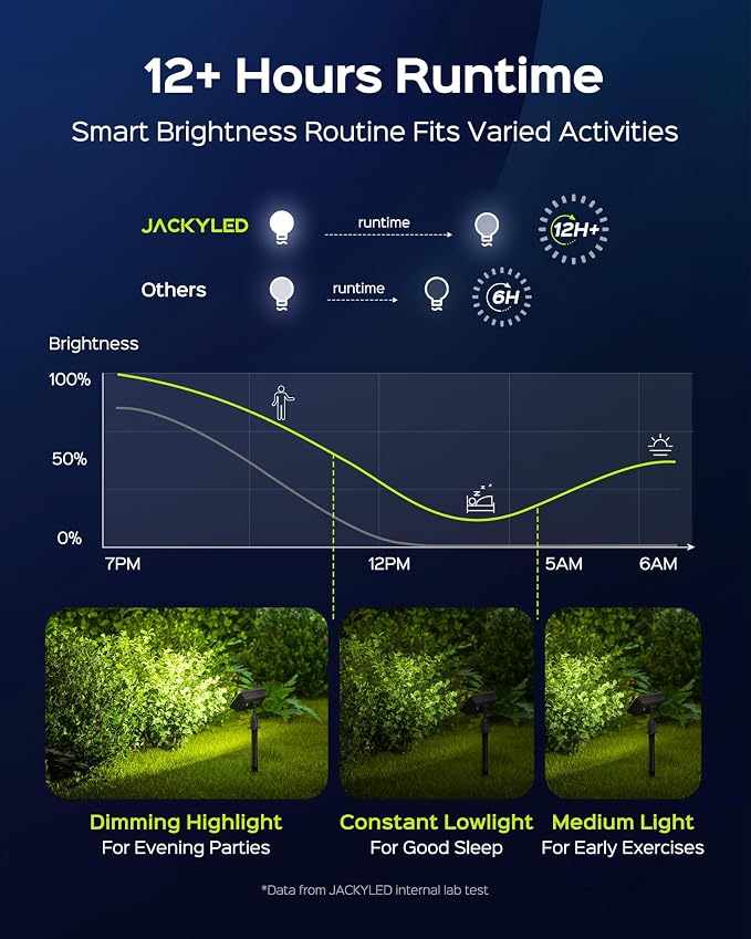 JACKYLED Solar Lights Outdoor Waterproof, Solar Tree Lights Outdoor - Image 5