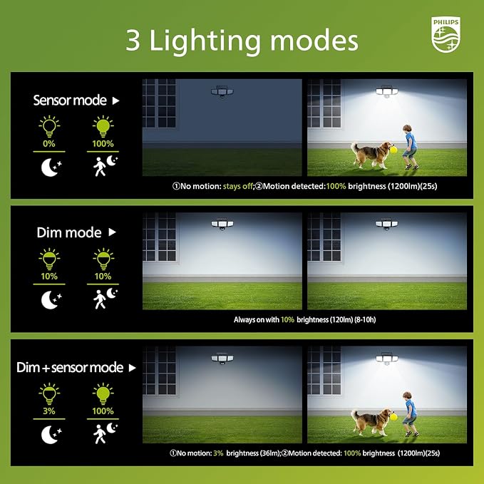 Philips Solar Security Light Outdoor Light 302 LEDs 1200lm，Solar-Powered - Image 5