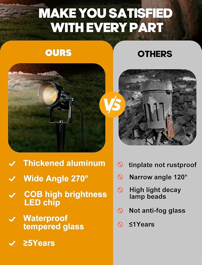 12W Low Voltage LED Landscape Lights - 12V Super Warm White Spotlight Landscape - Image 3