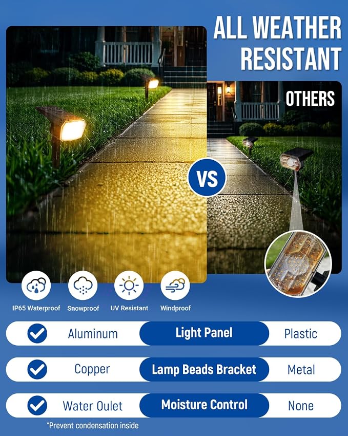 Solar Spot Lights Outdoor IP67 Waterproof 12 Pack, 63 LED 3 Modes Solar - Image 6