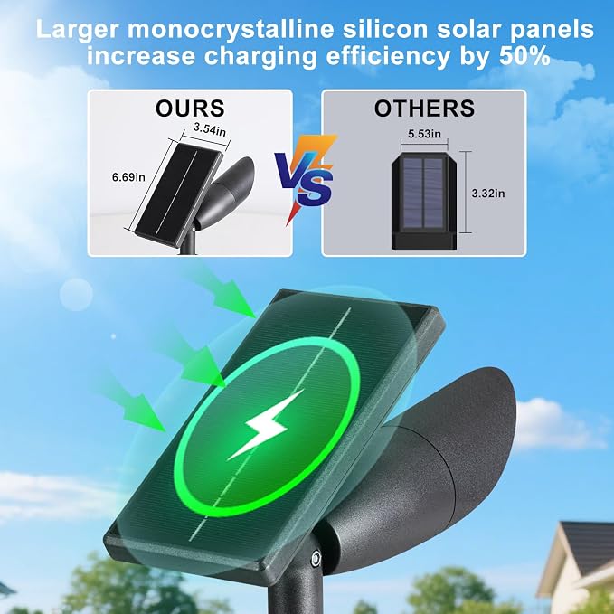 Boajuna Solar Spot Light Outdoor, Solar Landscape Spotlight Waterproof Security - Image 8