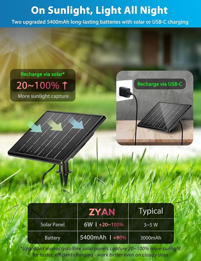 ZYAN Solar Landscape Spotlights, Separate Monocrystalline Panels & USB-C - Image 3