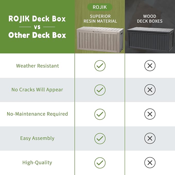 ROJIK Outdoor Storage Housing Deck Box - Image 4