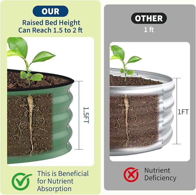Garvee 2 Pack Galvanized Raised Garden Beds - Image 3