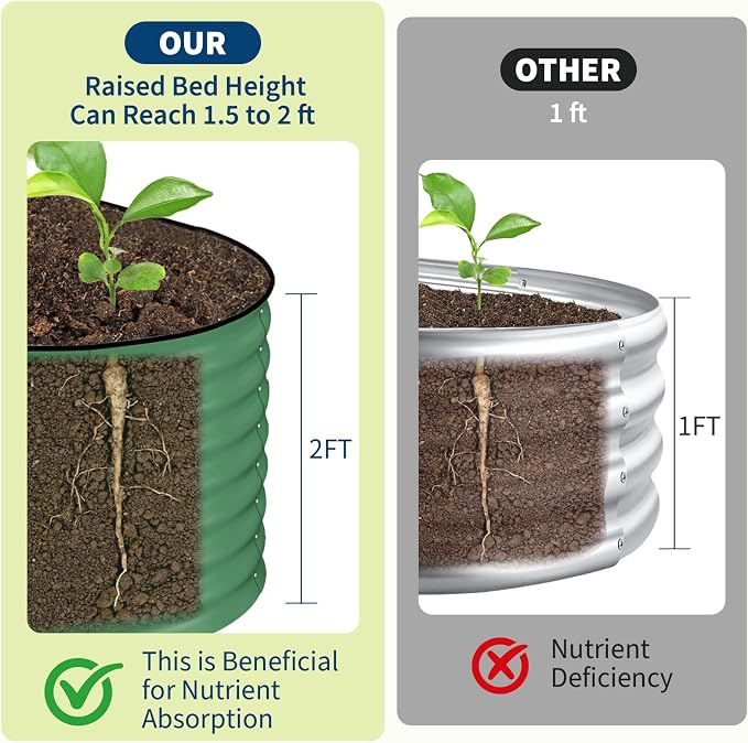Garvee 2 Pack Galvanized Raised Garden Beds - Image 5