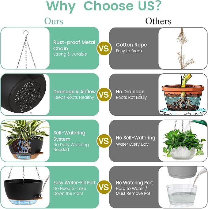 Set of 3-10 Inch Self Watering Hanging Planters - Image 5