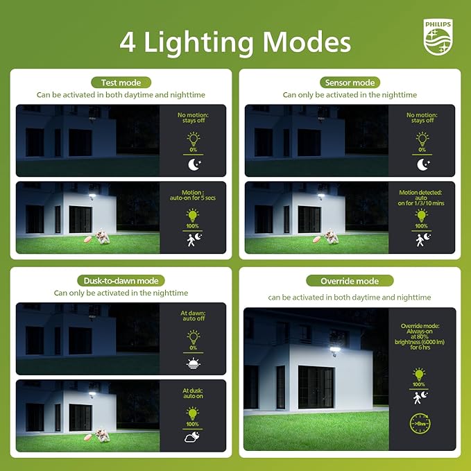 Philips 72W 7400LM LED Security Lights w/PIR Motion Sensor Outdoor, 5000K - Image 3
