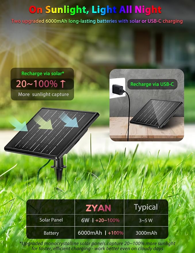 ZYAN Solar Color Changing RGB Spotlights - Image 4