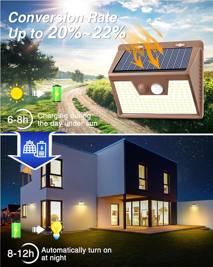 Peasur Solar Lights Outdoor Motion Sensor, 3 Modes Solar Security Wall Lights - Image 5