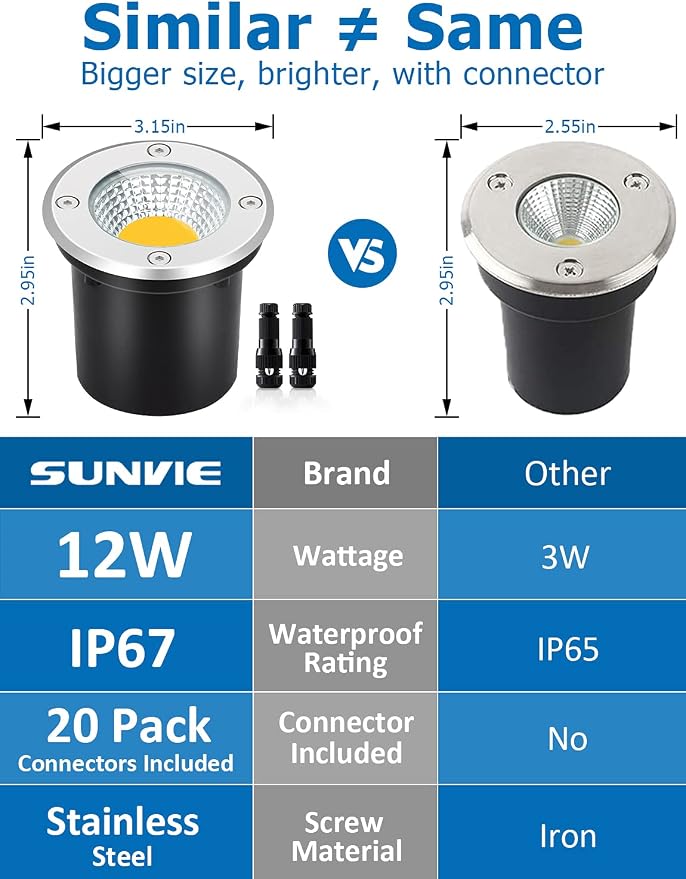 SUNVIE Low Voltage Landscape Well Lights - Image 3