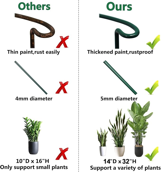 TCBWFY 14" Dx32 H Plant Supports Stakes - Image 9