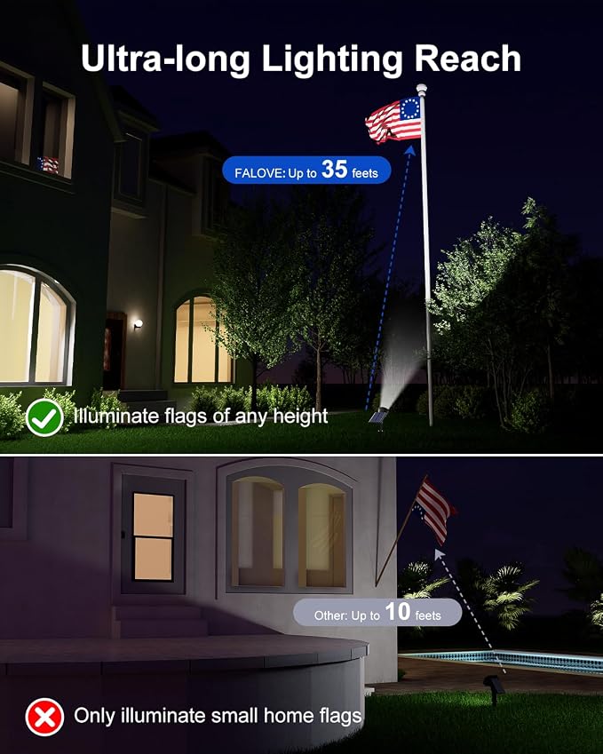 Solar Powered Sunset Spotlight Outdoor Waterproof Spot LED Accent Landscape - Image 3