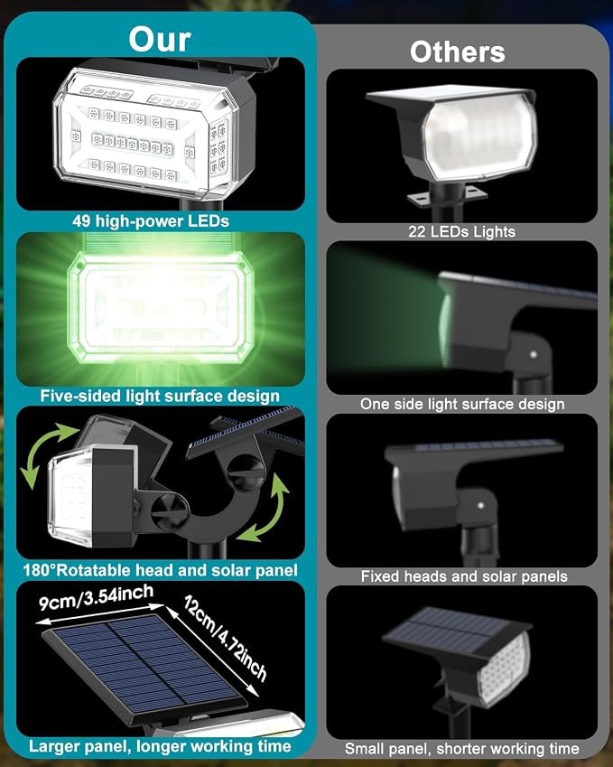 Solar Spot Lights Outdoor Waterproof IP65, RGB Christmas 7 Modes Color Changing - Image 3