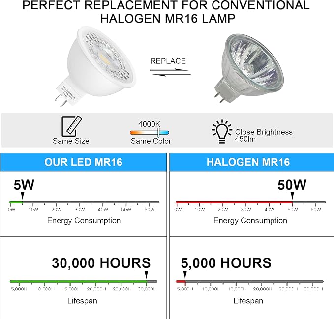 Mlambert 12 Pack MR16 LED Bulbs 50W Halogen Equivalent, 4000K Neutral White - Image 2