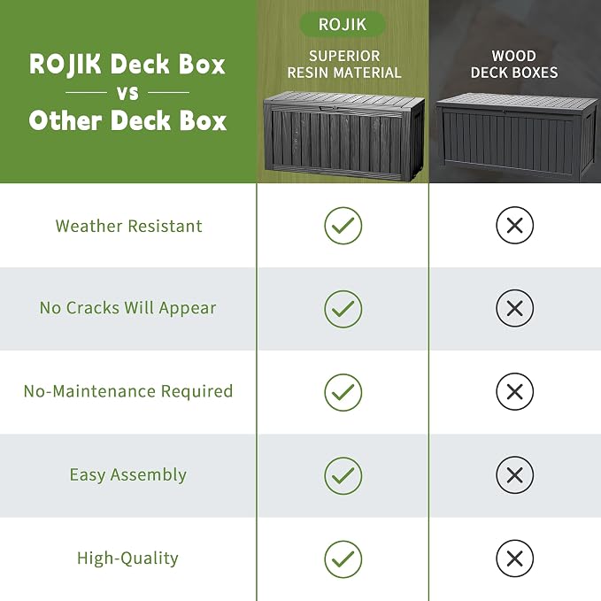 ROJIK Outdoor Storage Housing Deck Box - Image 4