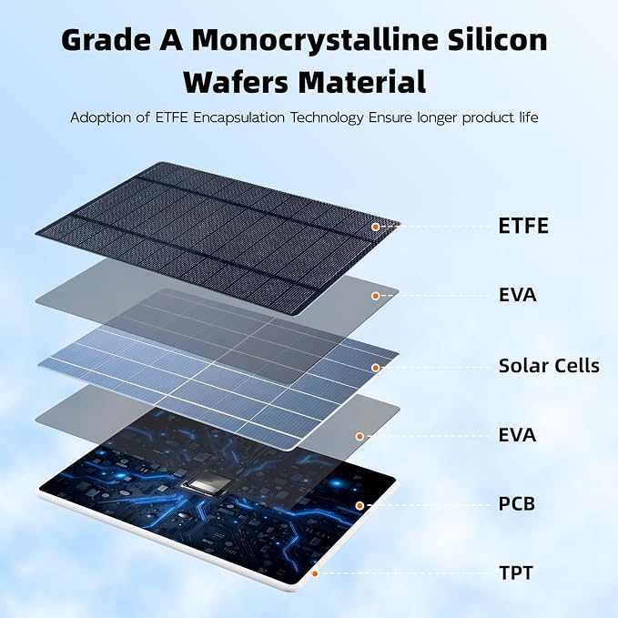 Solar Panel for Ring Camera, 3 Pack 6W Solar Charger Compatible - Image 7