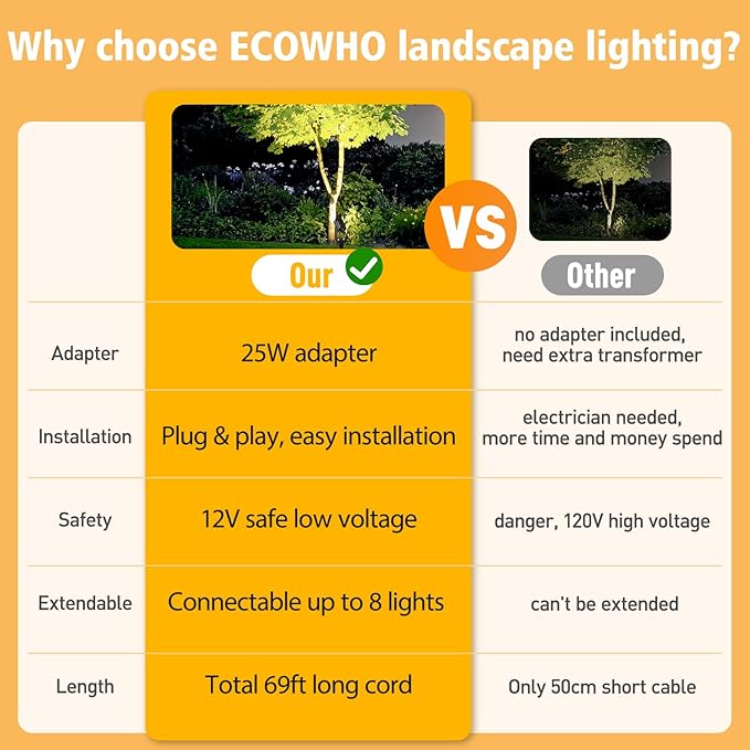 ECOWHO Low Voltage Landscape Lighting, 12V Outdoor Landscape Lights LED Spot - Image 6