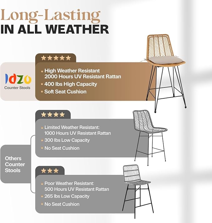 IDZO 400lbs Capacity Rattan Outdoor Counter Stools, Comfort Cushion, Solid - Image 5