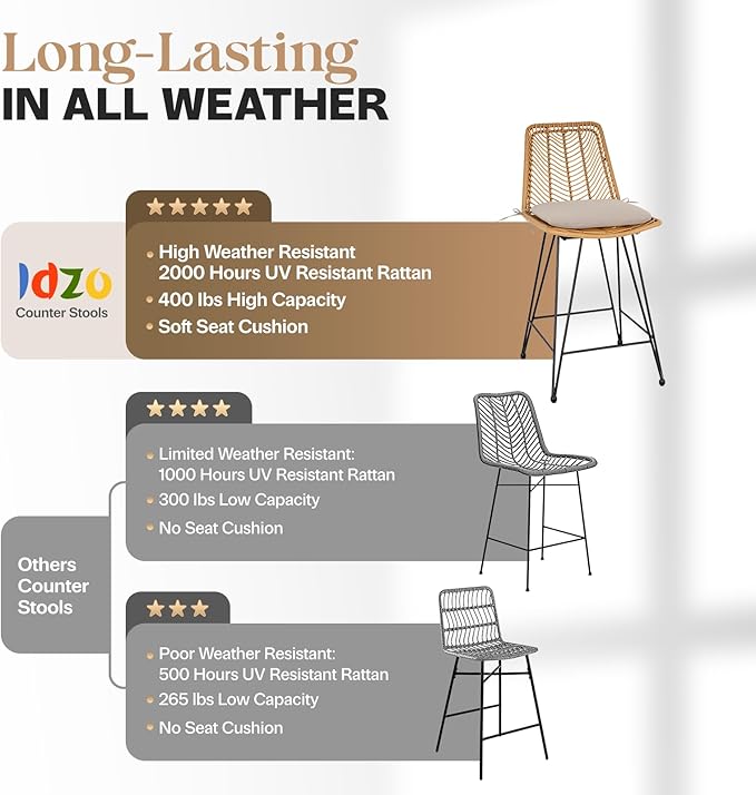 IDZO Rattan Counter Height Bar Stools, 36.5" Tall, 400lbs Capacity, Durable - Image 5