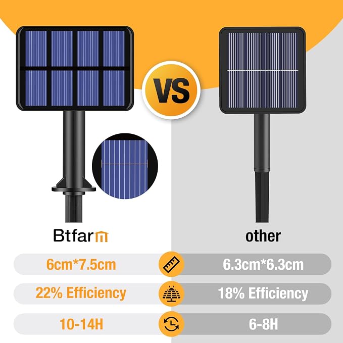 btfarm 6-Pack Solar String Lights Outdoor, 480LED 198FT Solar Fairy Lights - Image 7