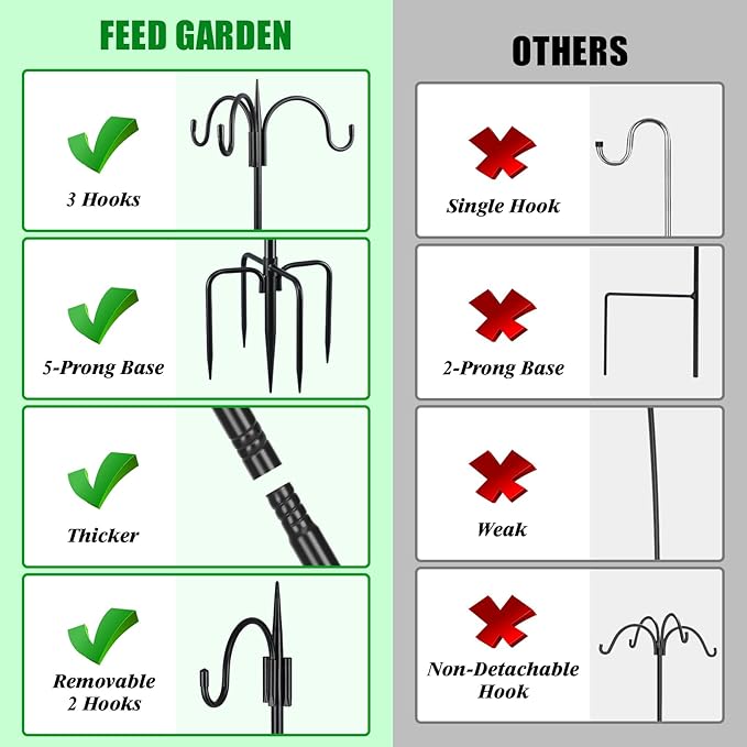 FEED GARDEN [Upgrade Version 92 Inch Three Shepherd Hooks - Image 4