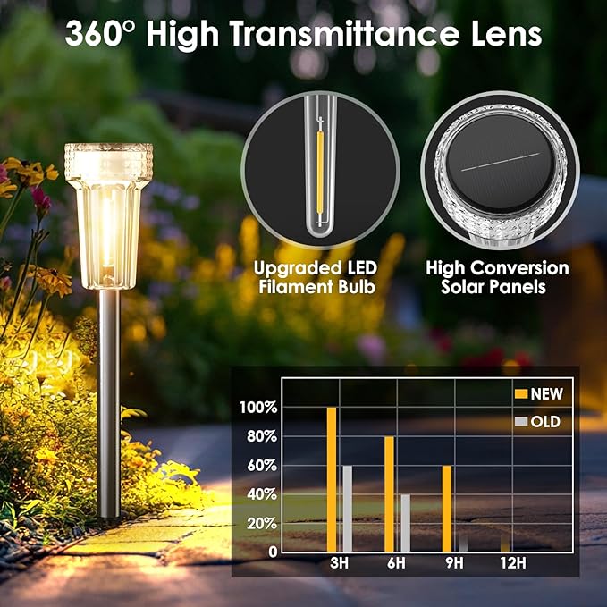 Mancra Solar Lights Outdoor Waterproof, 8 Pack Stainless Steel Tungsten Bulb - Image 4