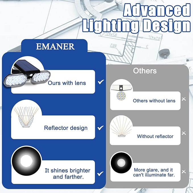 EMANER Motion Lights Solar Powered, Outdoor Solar Flood Lights, Stay On or - Image 8