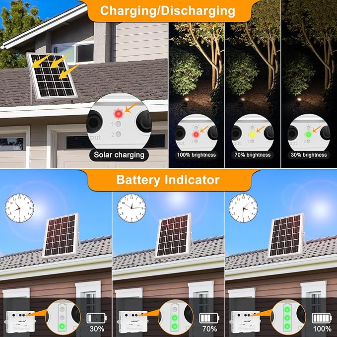 MEIKEE 6 in 1 Solar Spotlights Outdoor, 6W/6V Solar Powered Landscape Lights - Image 5