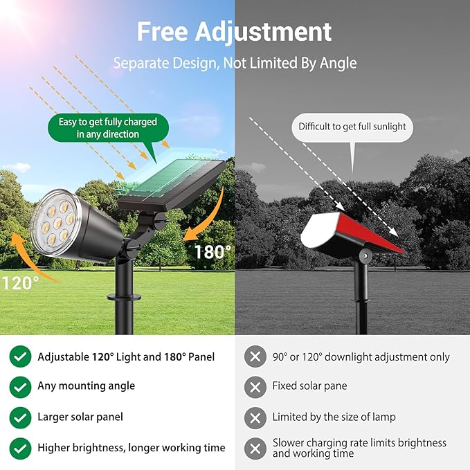 Solar Spot Lights Outdoor Waterproof: 1000LM Big Adjustable Spotlight - Image 5
