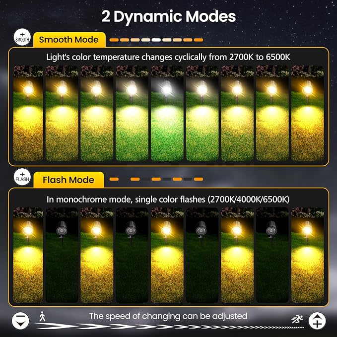 LED Landscape Lighting Kit Landscaping Lights - Image 3