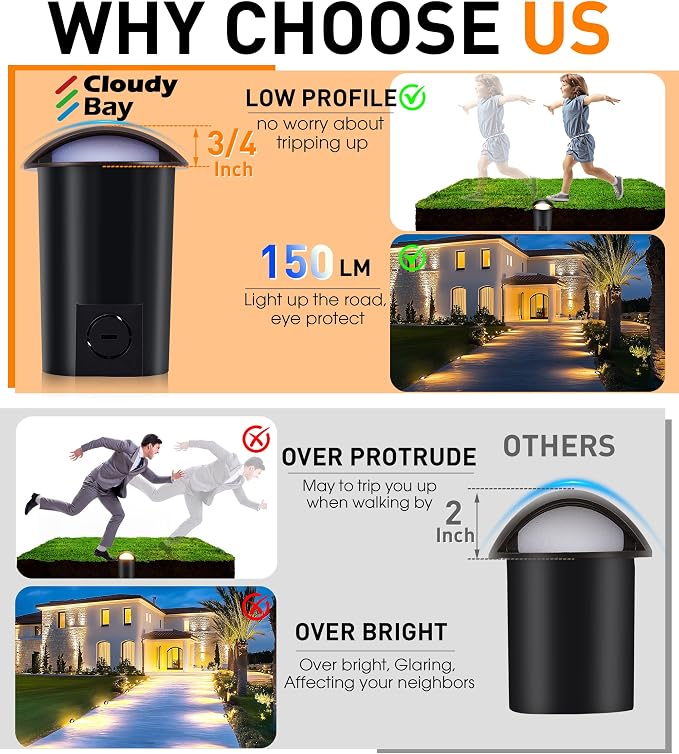 CLOUDY BAY 5W Well Lights Low Voltage Landscape Lighting, 12V-24V Waterproof - Image 5