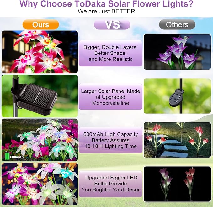 Solar Lights Outdoor Waterproof, 4 Pack Upgraded Garden Lights Solar Powered - Image 7