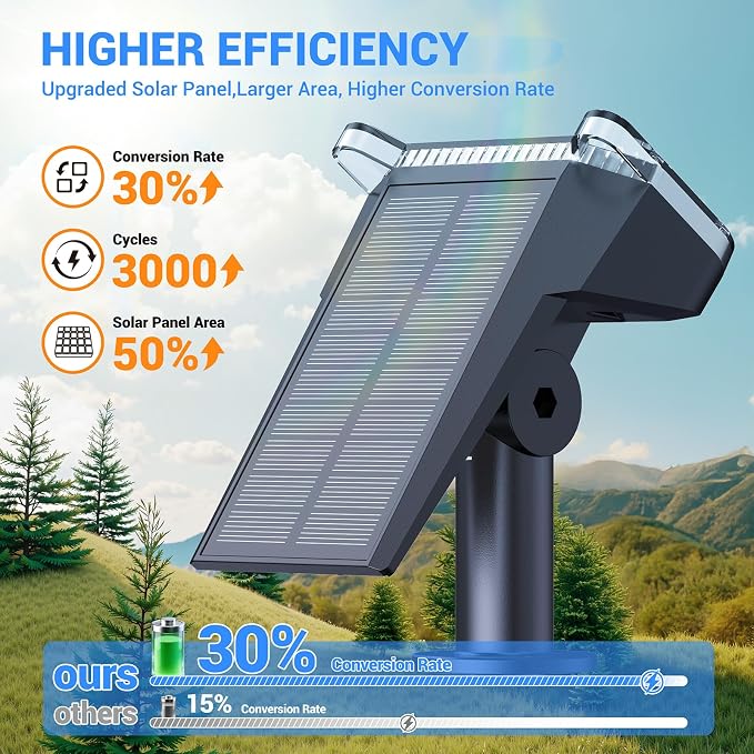 WdtPro Solar Spot Lights Outdoor Waterproof, Bright Solar Lights Outdoor - Image 3