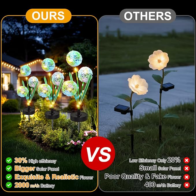 Upgraded Solar Garden Lights, 4 Pack Outdoor Solar Lights, Bigger Round Panel - Image 6