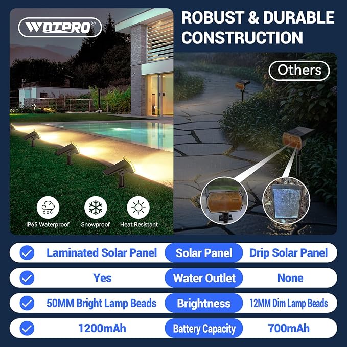 WdtPro Solar Spot Lights Outdoor Waterproof, Bright Solar Lights Outdoor - Image 6