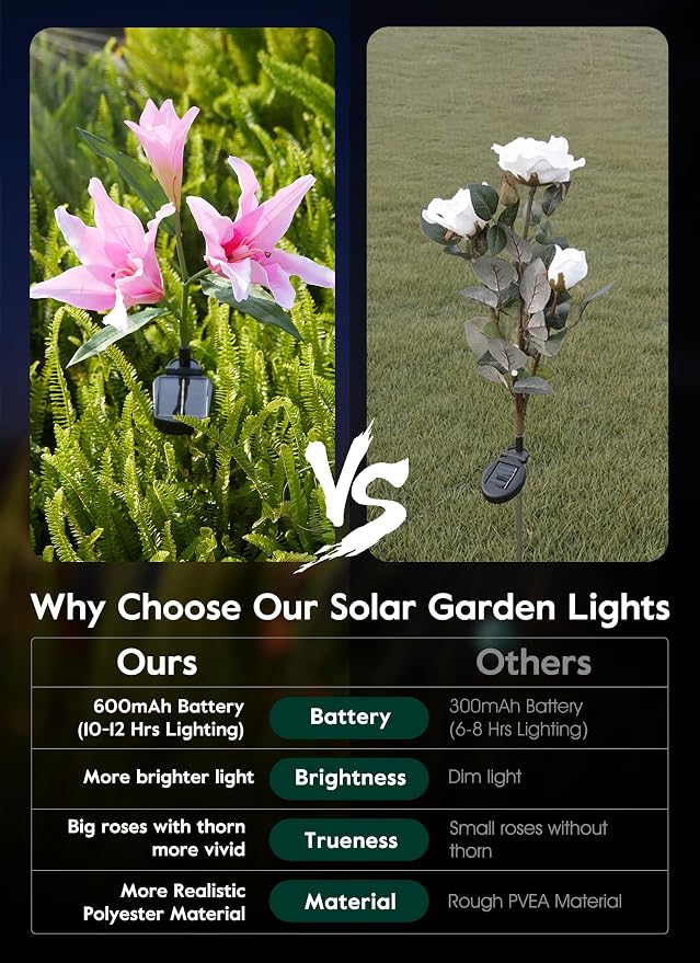 Brightown Solar Lights Outdoor, 4 Pack Solar Garden Lights - Image 3