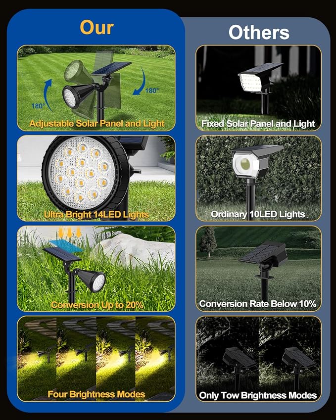 Solar Spot Lights Outdoor, 8 Pack Outdoor Solar Lights - Image 2