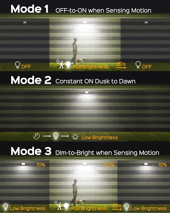 SUPERDANNY Solar Motion Sensor Outdoor Flood Lights - Image 4