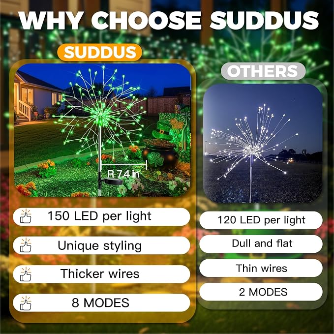 suddus St. Patrick's Day Decorations Solar Firework Lights - Image 3