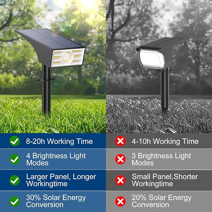 Solar Spot Lights Outdoor, 2 Pack/56 LED Outdoor Lights - Image 2