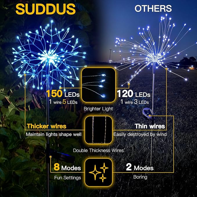 suddus Solar Garden Lights Outdoor Waterproof Decorative, Solar Fairy Lights - Image 3